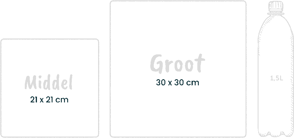 Overzicht van formaten en prijzen